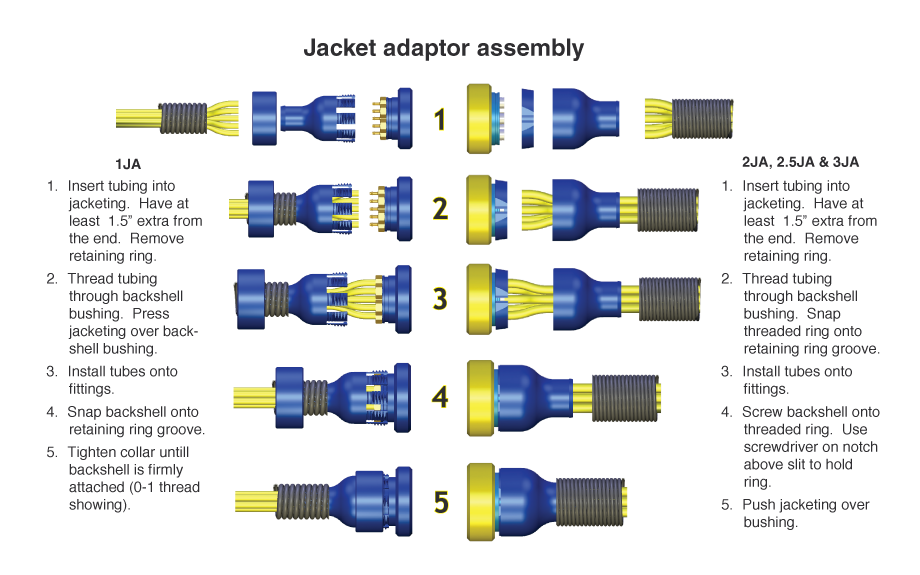 Twintec multi-tube connectors